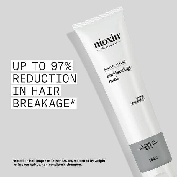 Nioxin Anti-Breakage Mask