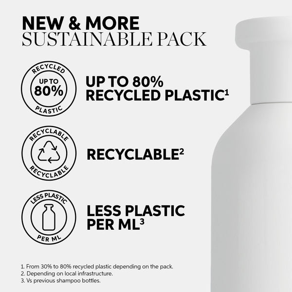 Wella Elements Renewing Shampoo Pouch