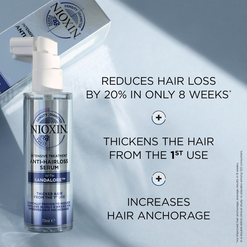 Nioxin Anti Hair Loss Serum