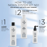 NIOXIN SYSTEM KIT NO 1