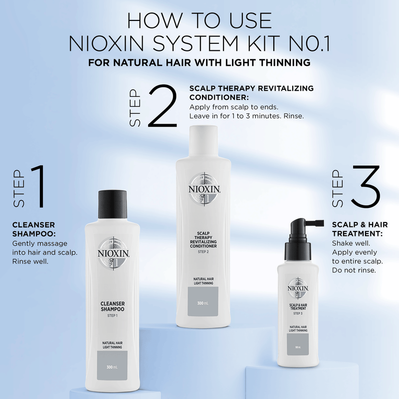 NIOXIN SYSTEM KIT NO 1